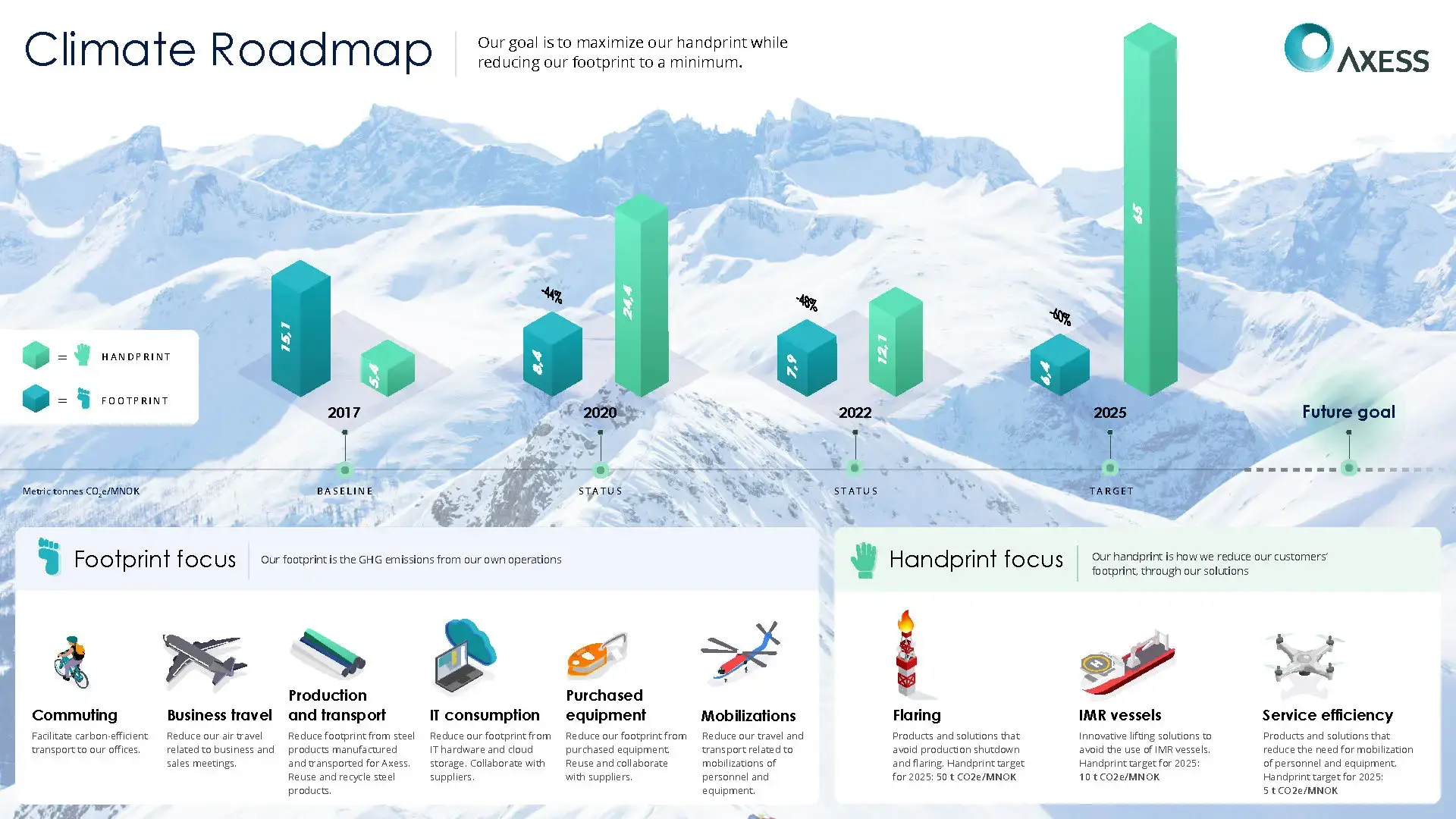 Axess-Climate-Roadmap-2023.09-All-_1__Page_1