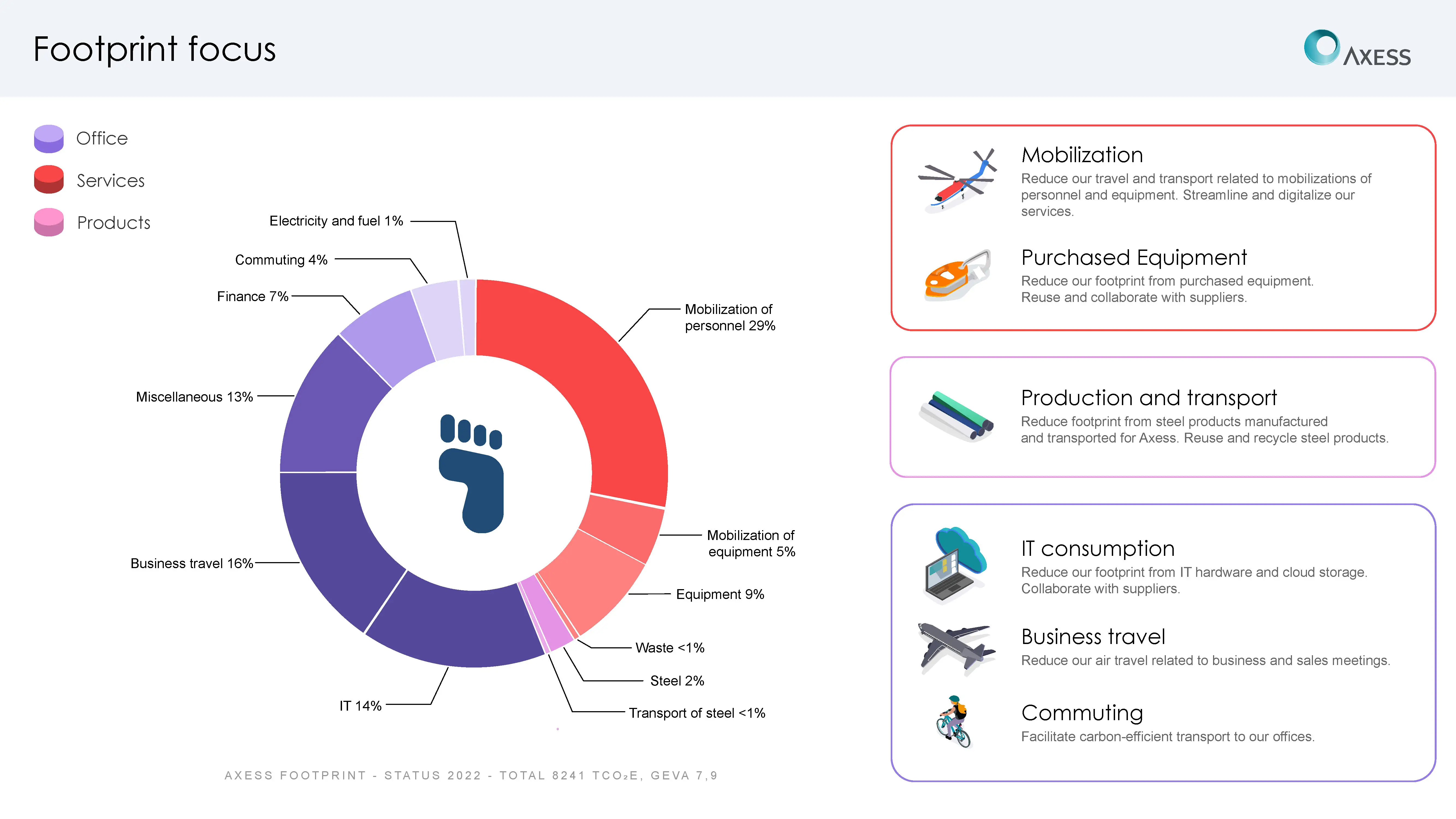 Axess-Climate-Roadmap-2023.09-All-_1__Page_2