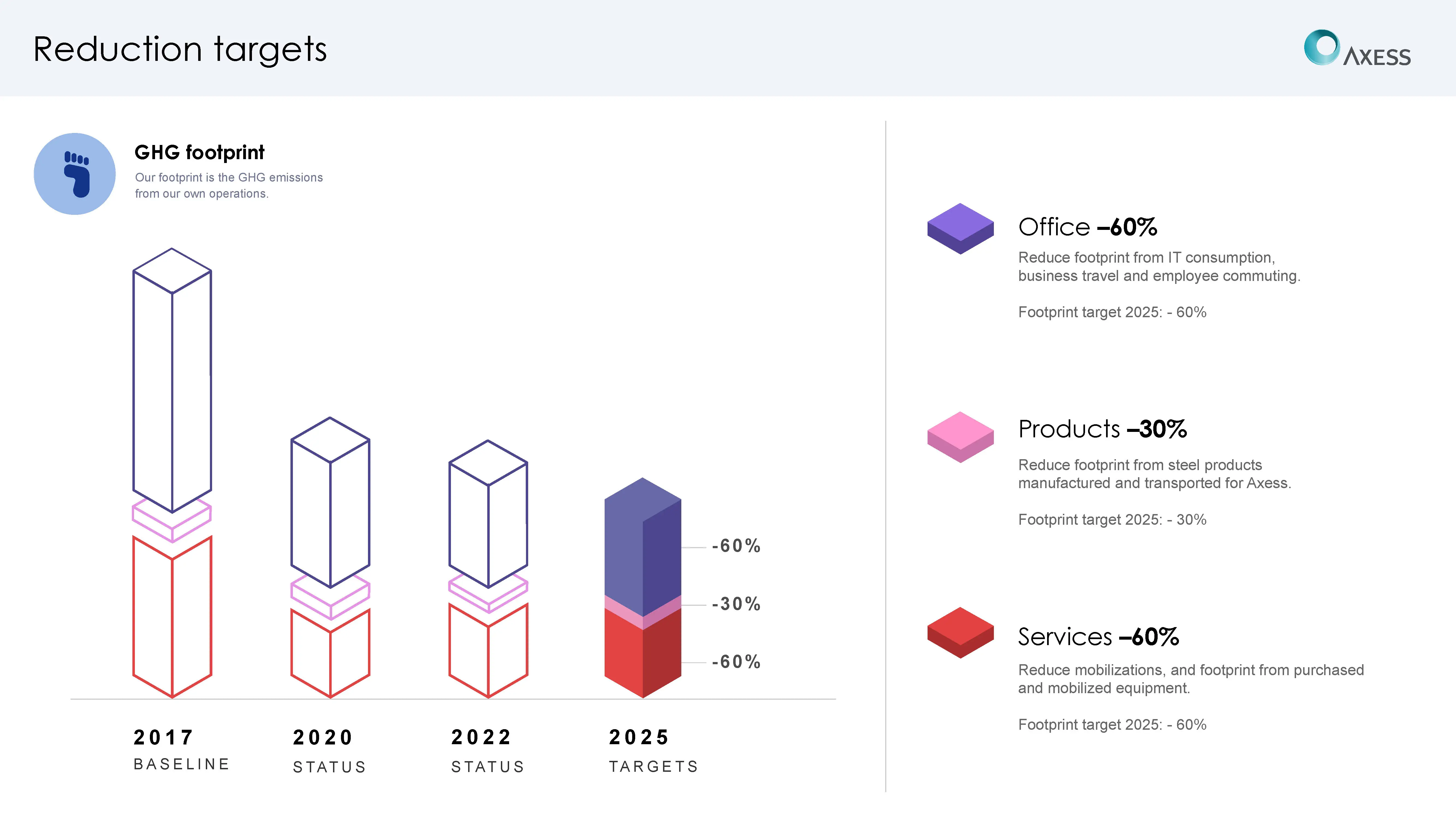 Axess-Climate-Roadmap-2023.09-All-_1__Page_3