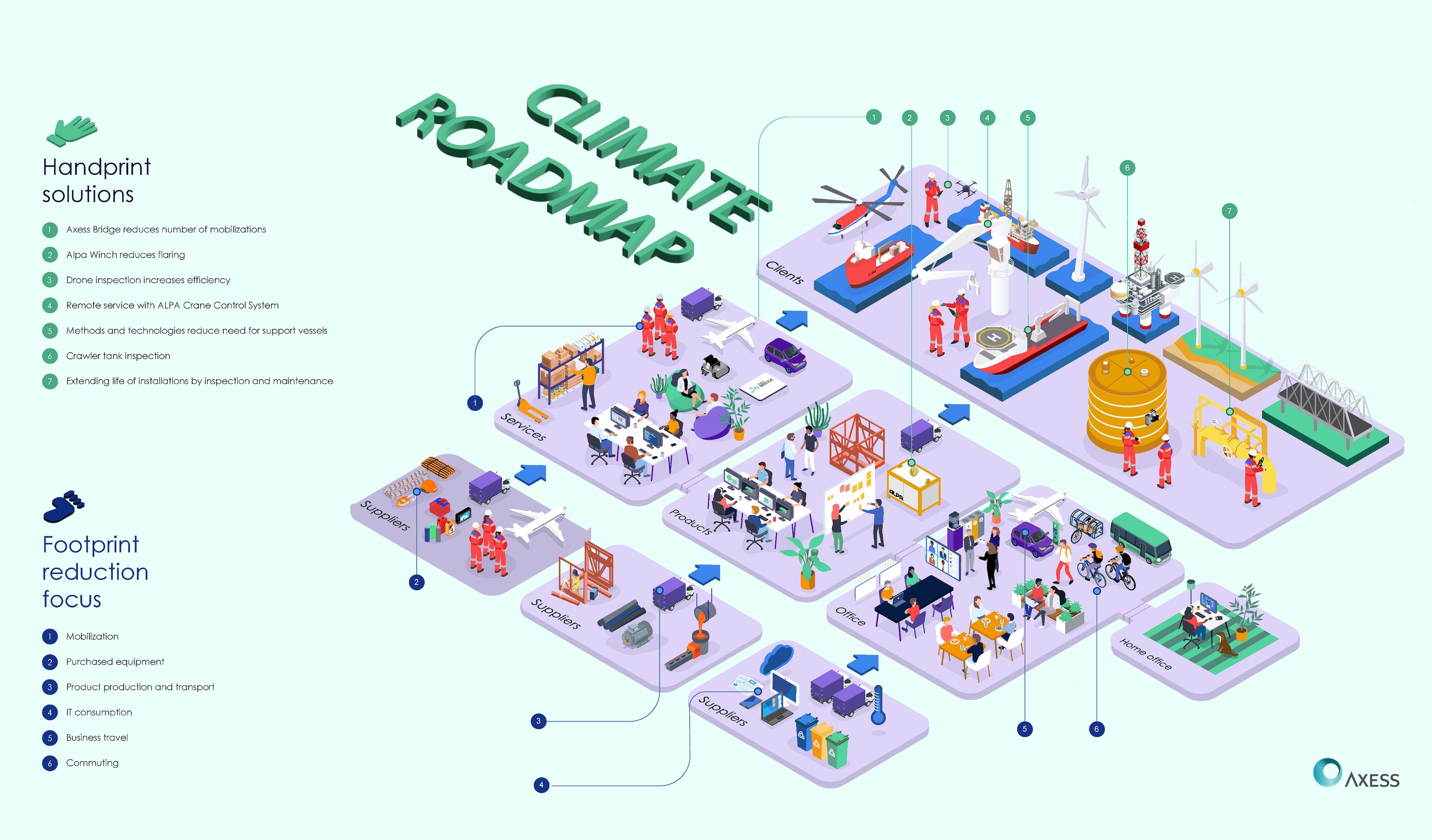 Axess-climate roadmap-header
