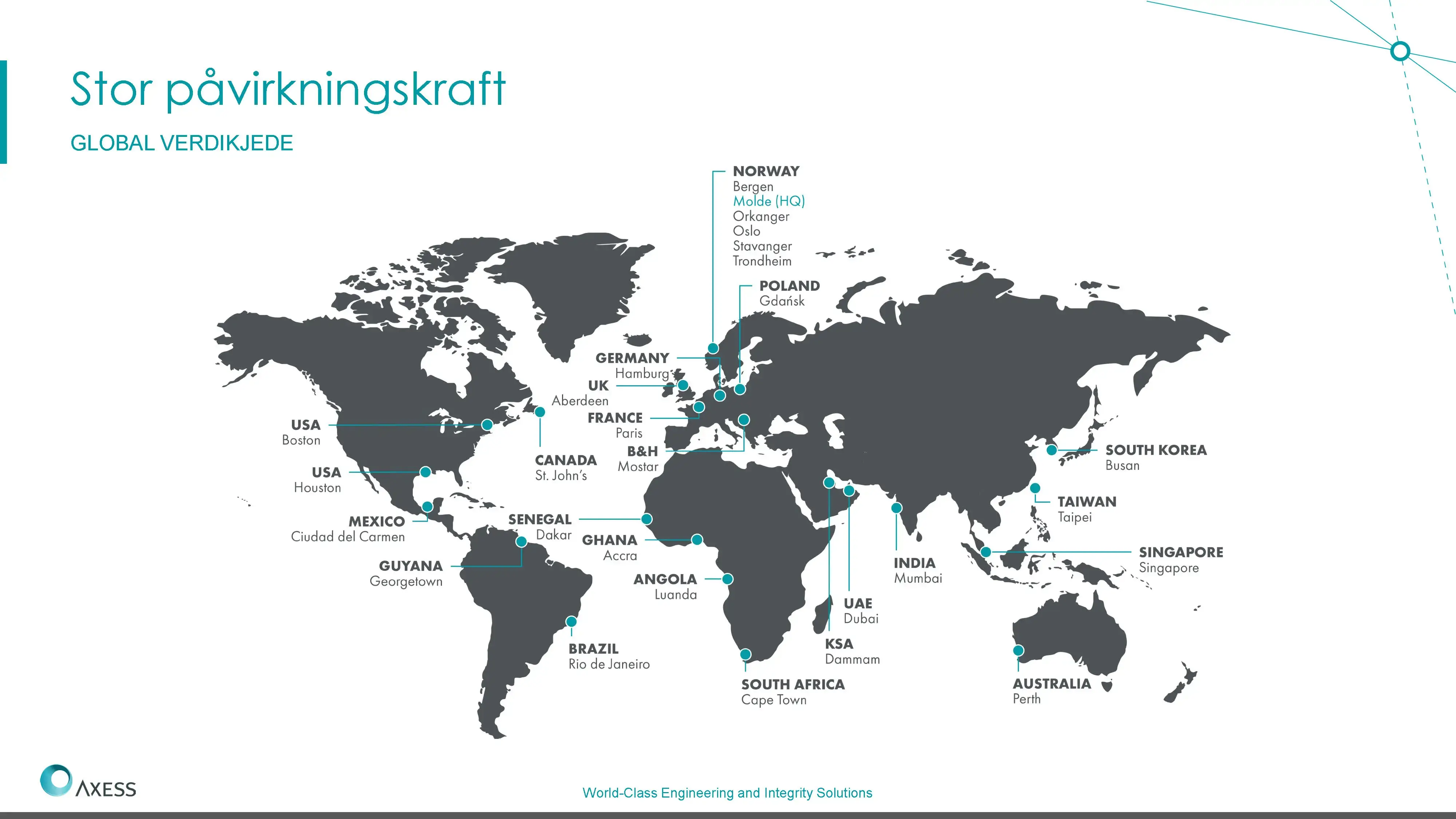 Bærekraft-i-en-global-organisasjon_Axess-_1_-_1__Page_10