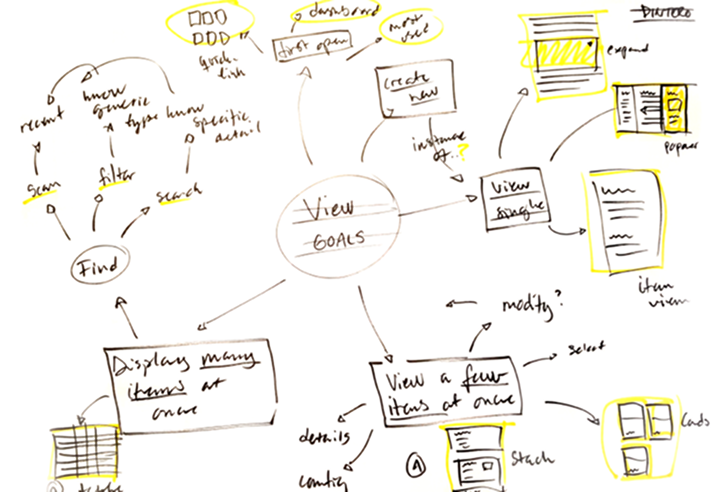 Dintero-sketches-4