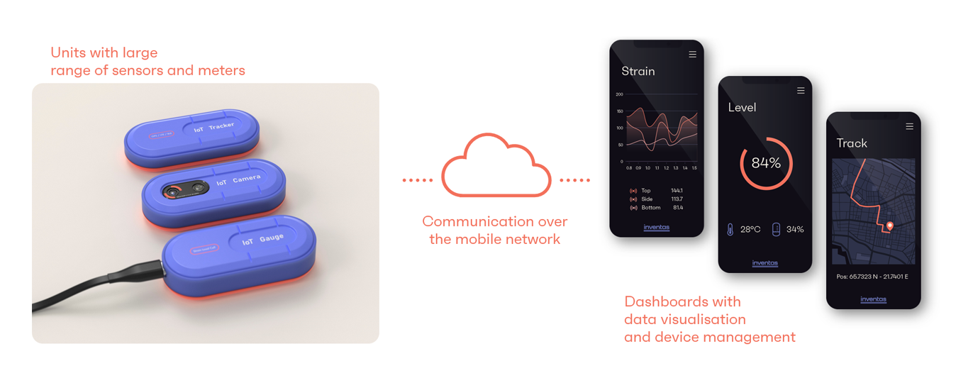 IOT Plateform
