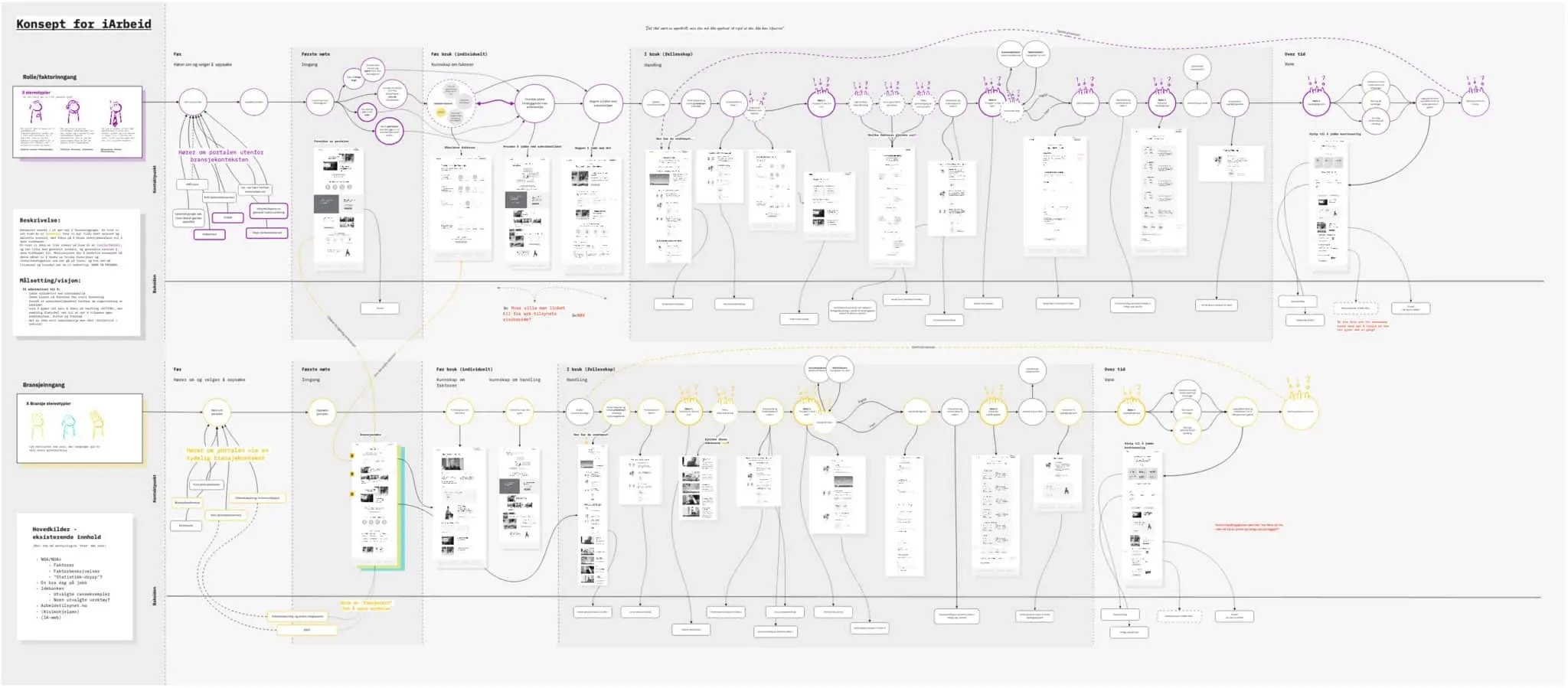 Arbeidstilsynet-Nice-Konsept-kladding-Copy-of-Konseptpresentasjon-4-scaled