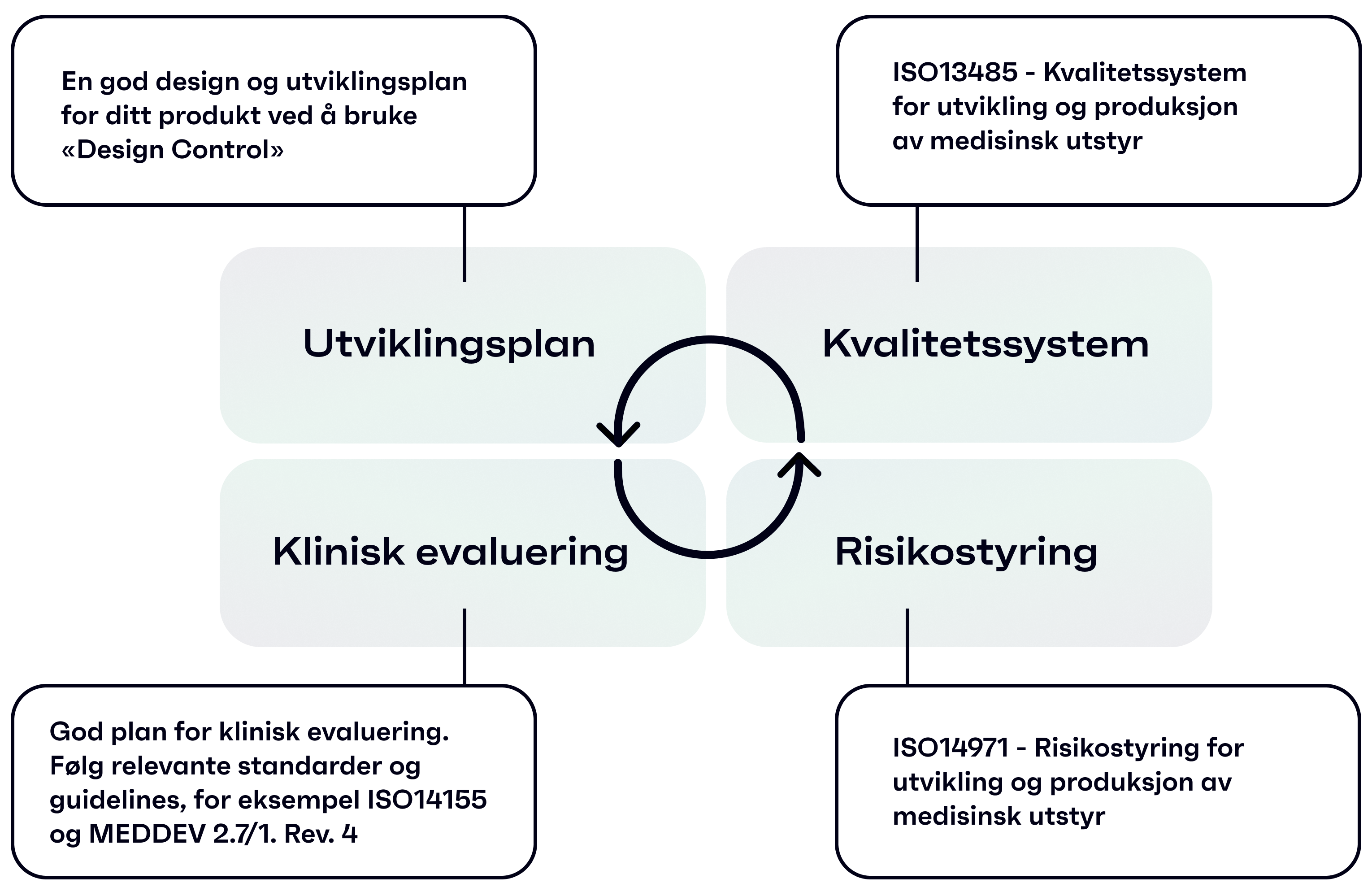 Regulatorisk strategi-1