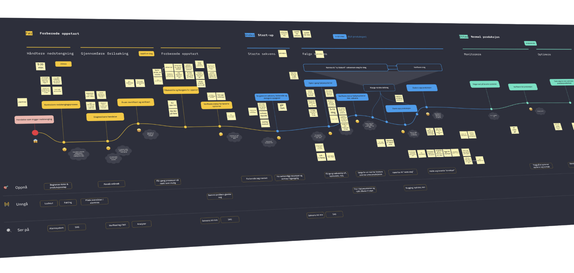 kairos-userjourney