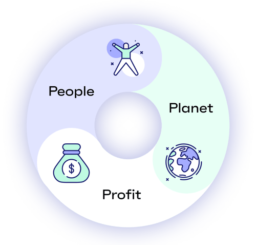 people-planet-profit