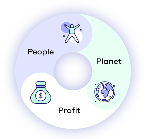 people-planet-profit