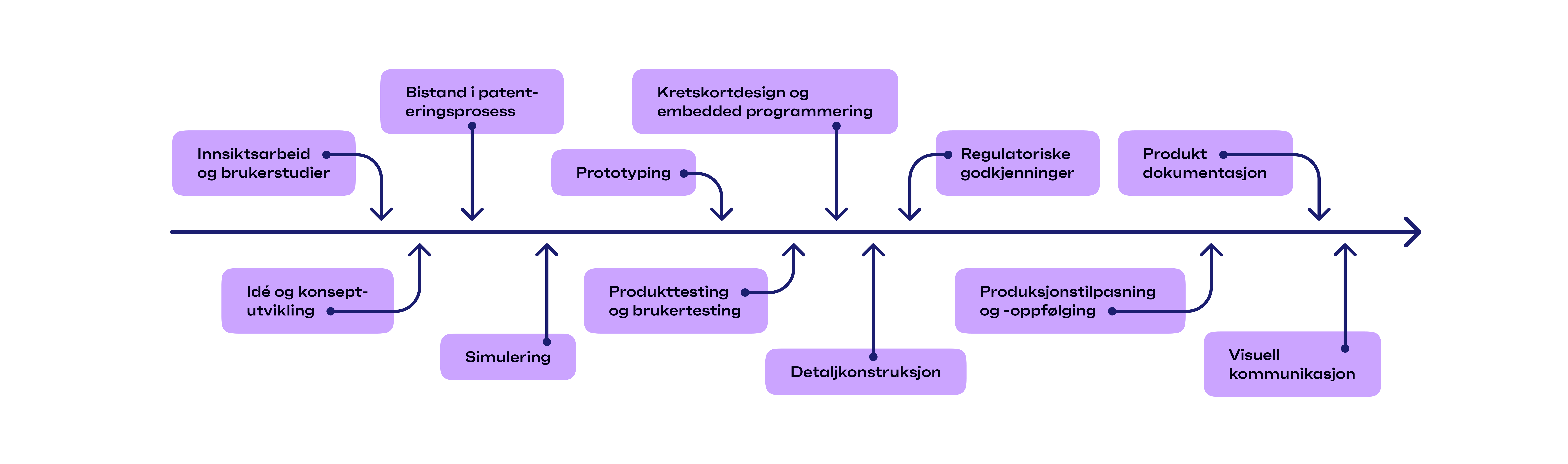 Prolink-prosess-1