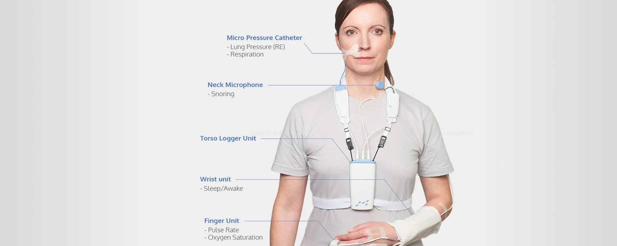 Spiro Medical – Automatisert diagnose av Søvnapné